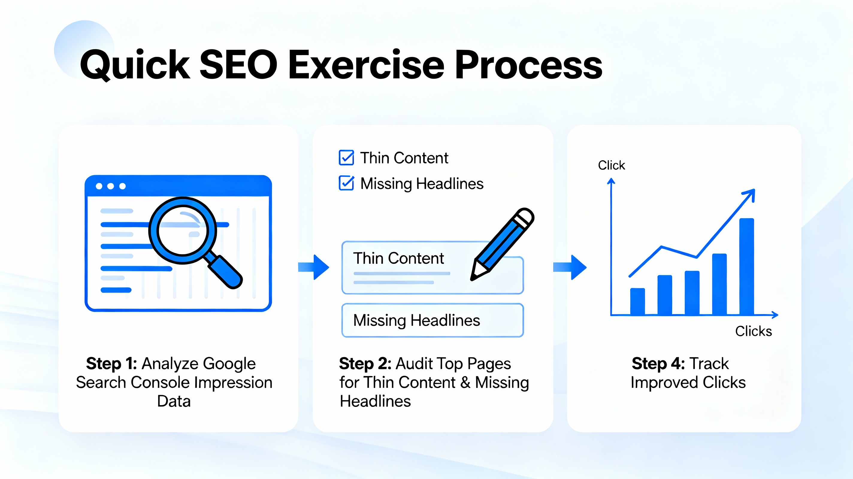 Best SEO Strategy Using Google Search Console to Boost Visitors